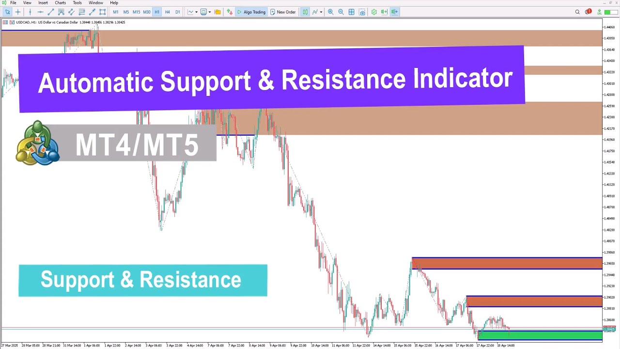 🟩🟥Automatic Support & Resistance Indicator for MT4/5 [TradingFinder]
