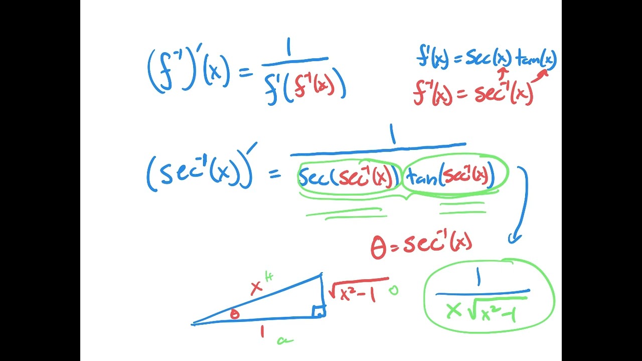 Derivative of Inverse Secant and Why the Absolute Value?