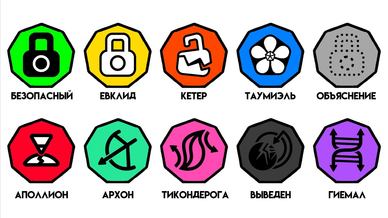Классы SCP объяснены за 8 минут