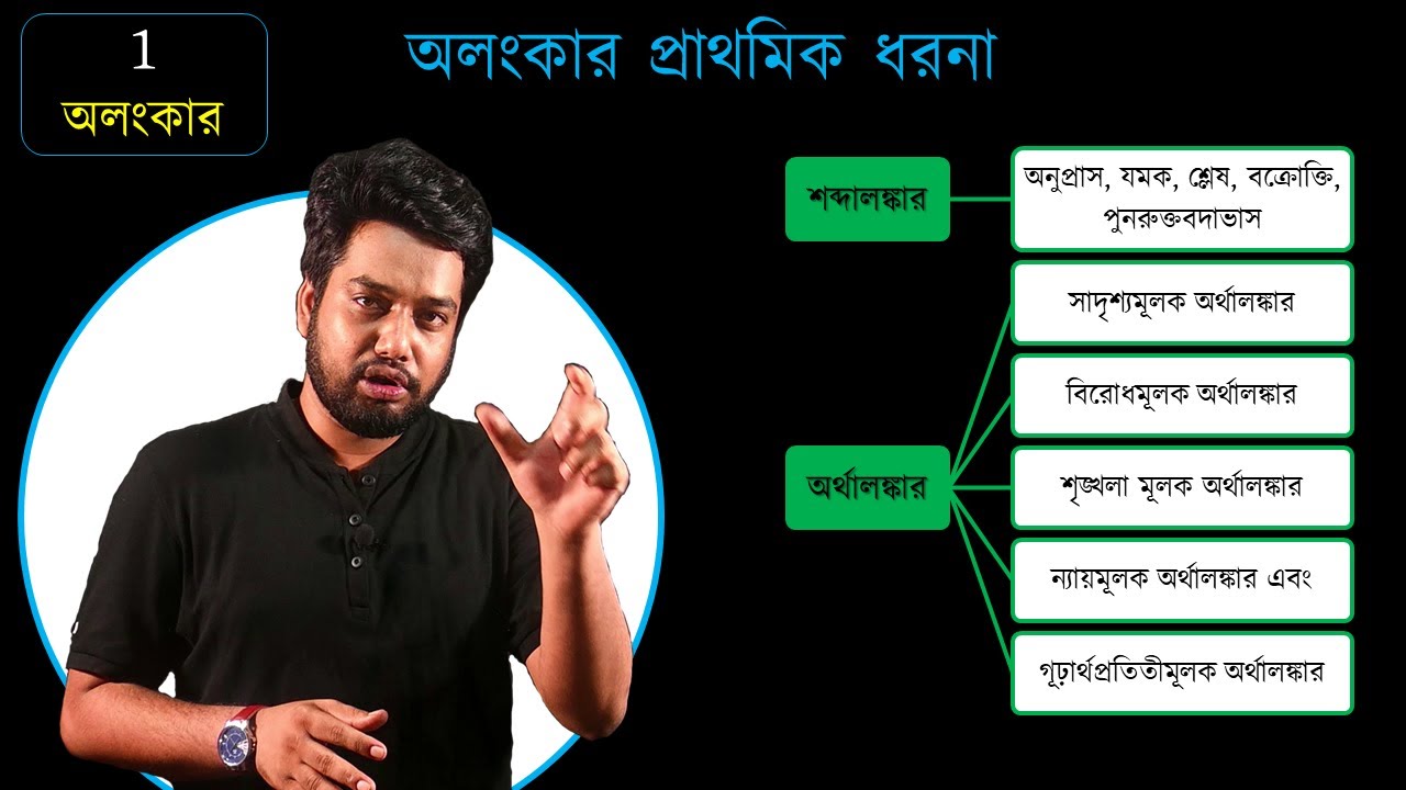 বাংলা অলংকার প্রাথমিক আলোচনা - অলংকার নিয়ে ভিত্তি স্থাপন by BAIO