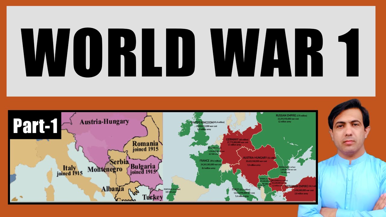 Why World War 1 Started | History Of World War One Discussed by Muhammad Akram