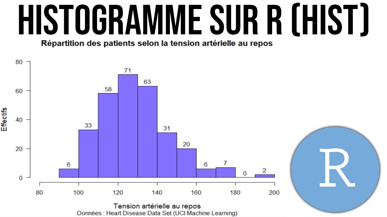 FAIRE UN HISTOGRAMME SUR R FACILEMENT | RStudio