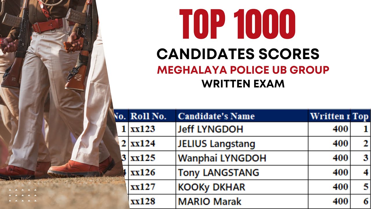 Top 1000 Candidates Score List | Meghalaya Police UB Group Result 2025 | Merit List & Cut Off