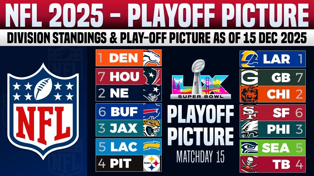 🔵 NFL 2025 PLAY-OFFS PICTURES | NFL STANDINGS TODAY AS OF 15 DEC 2025
