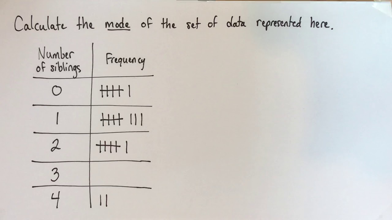 Calculate the mode from a frequency table (tally chart)