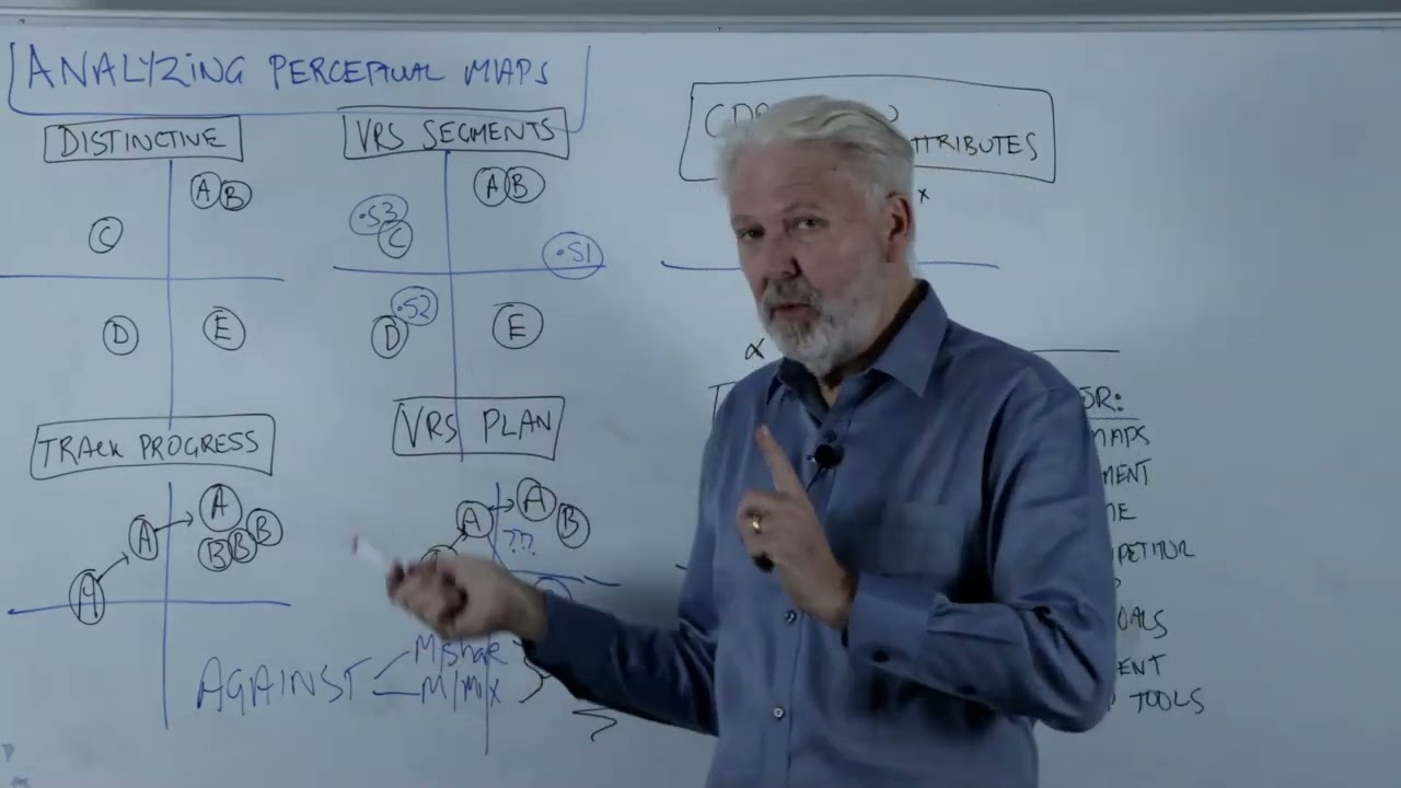 How to Analyze Perceptual Maps