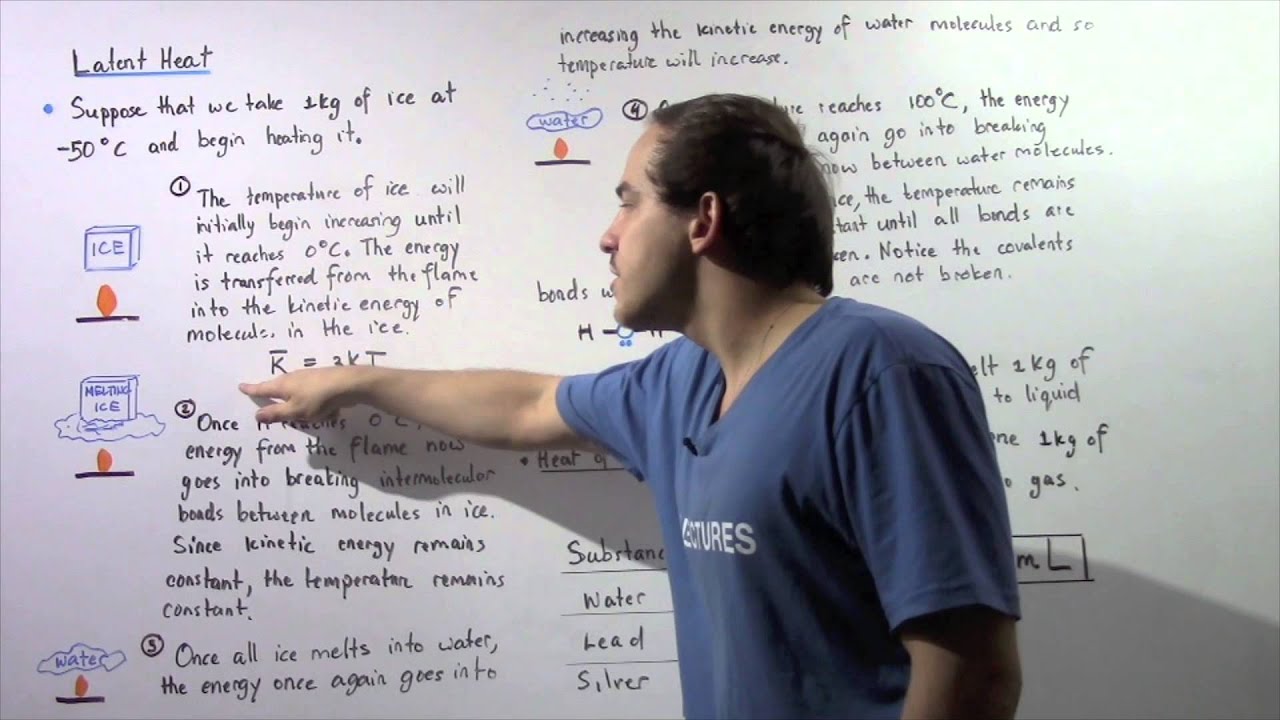 Heat of Fusion and Heat of Vaporization