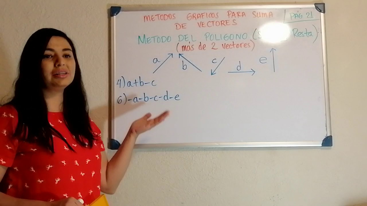 Métodos gráficos para la suma y resta de vectores (polígono)