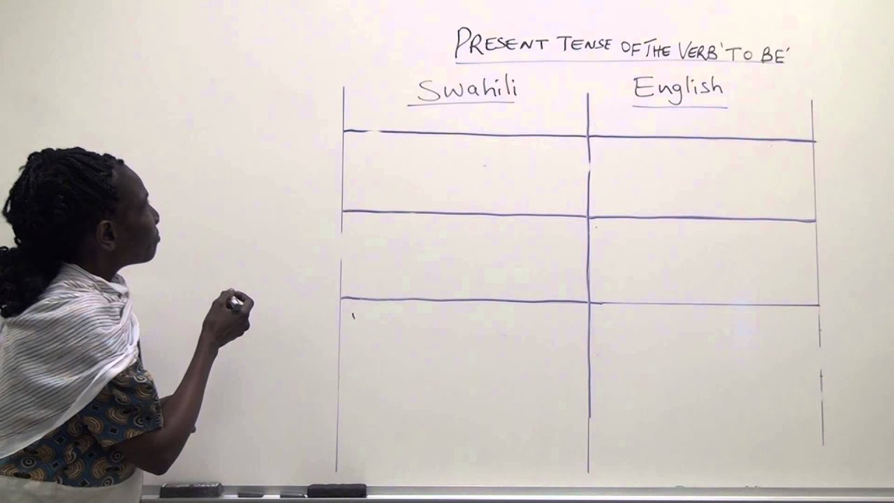 Swahili Grammar: Present tense of “to be”