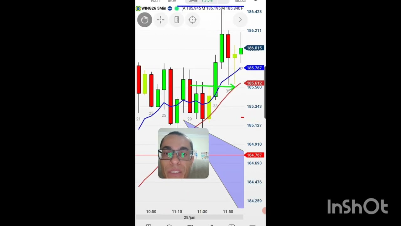 28/01/2026 Estudo de mercado MINI ÍNDICE  setup 9.3 parte 2 complemento observações 