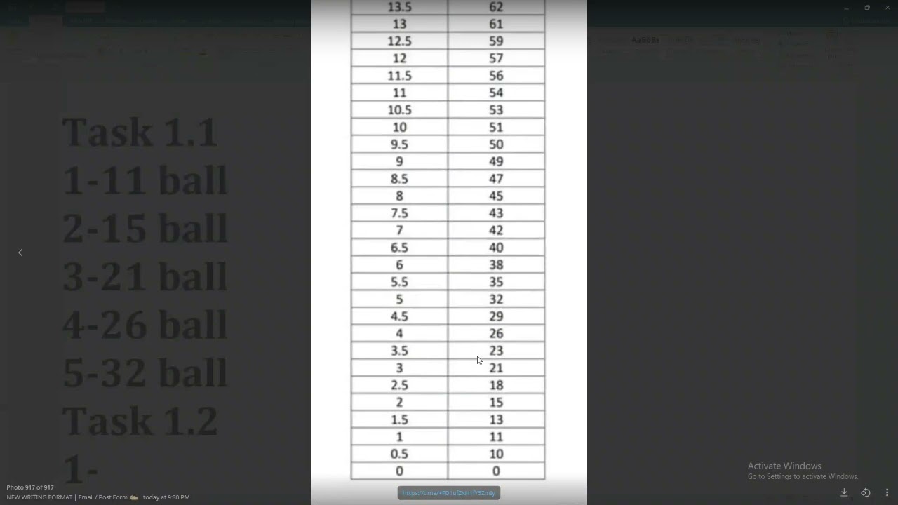 New Writing Criteria •|• Yangi Yozish Baholanish Mezoni