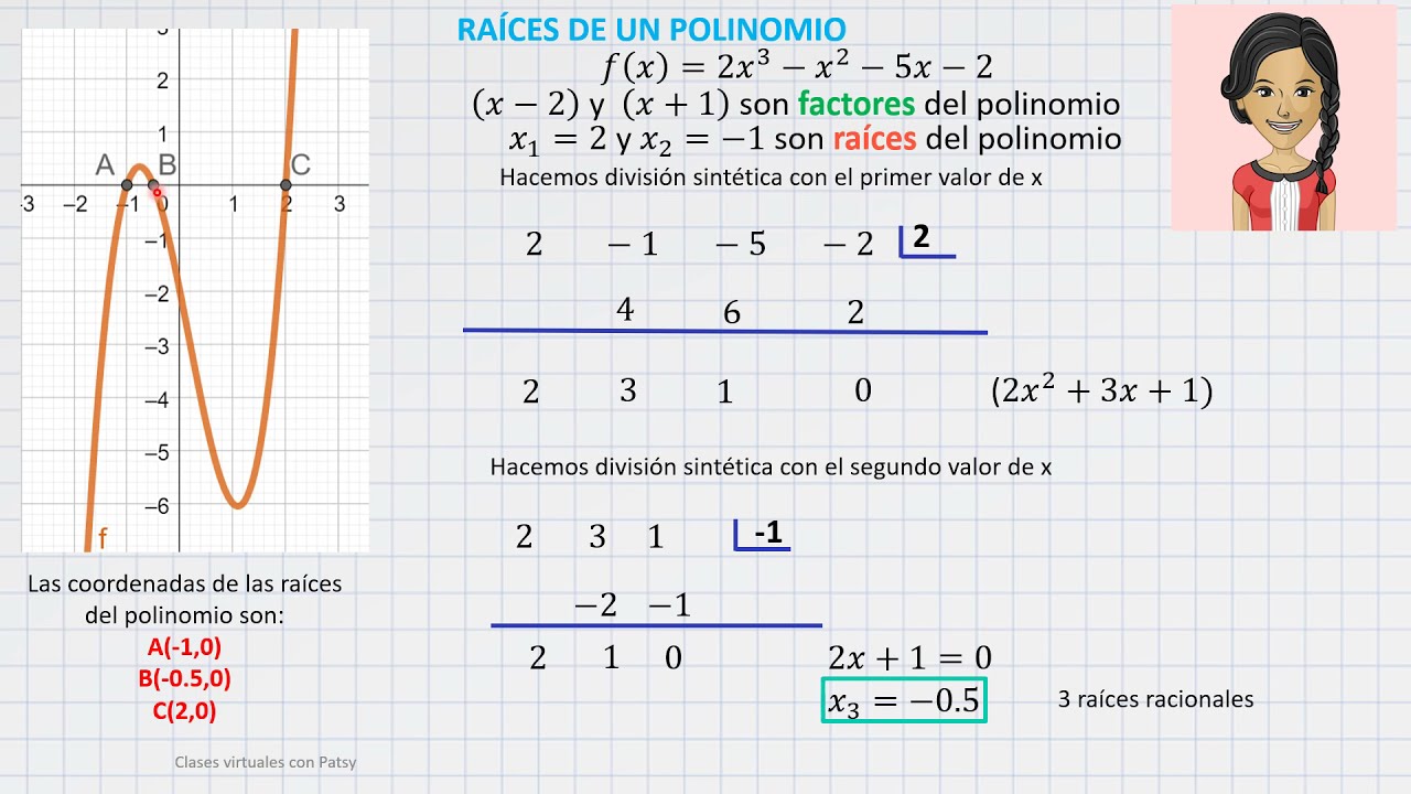 Todas las raíces de un polinomio, div. sintética, teorema residuo y factor, regla signos Descartes