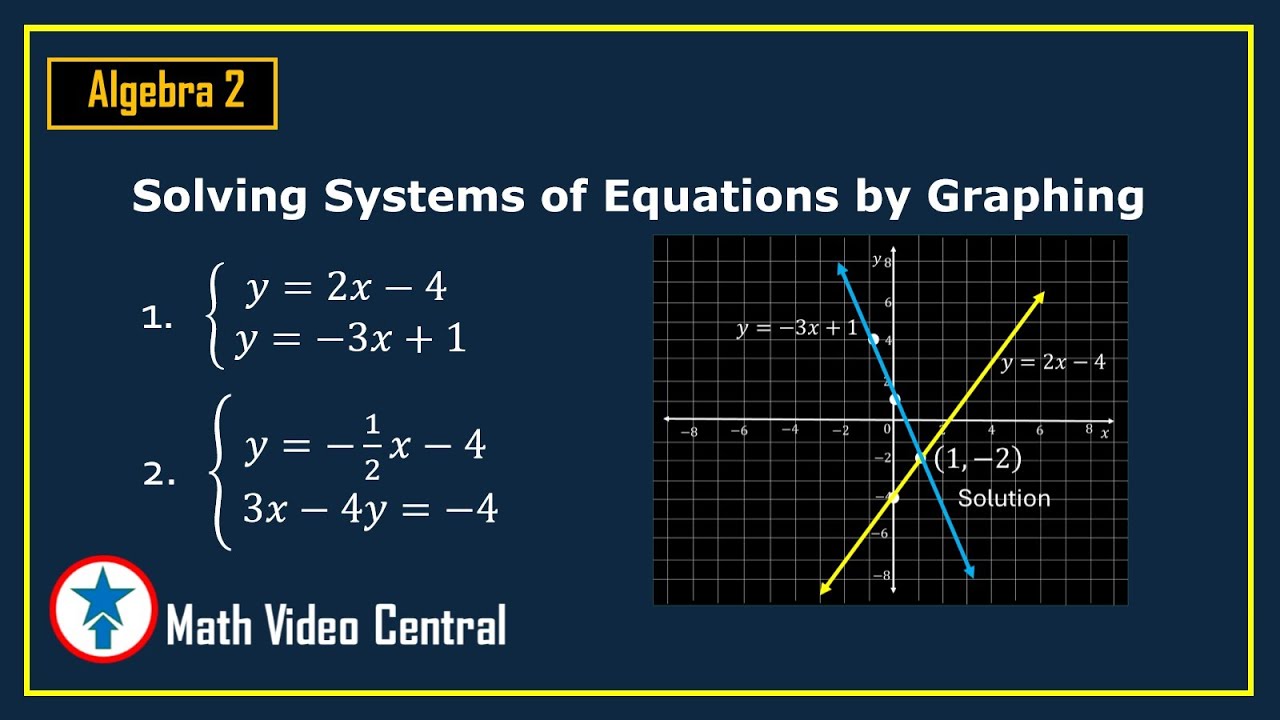 Solving Systems of Equations by Graphing | Algebra 2 | Math Video Central