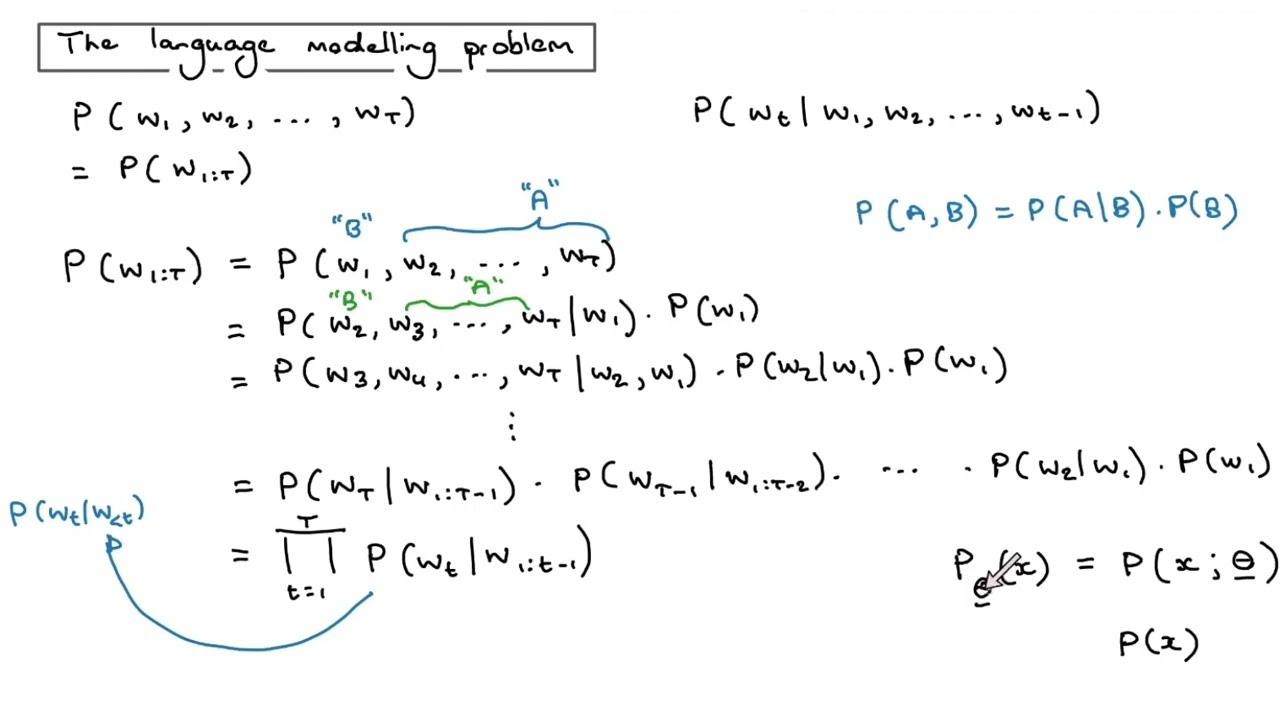 The language modelling problem (NLP817 3.1)
