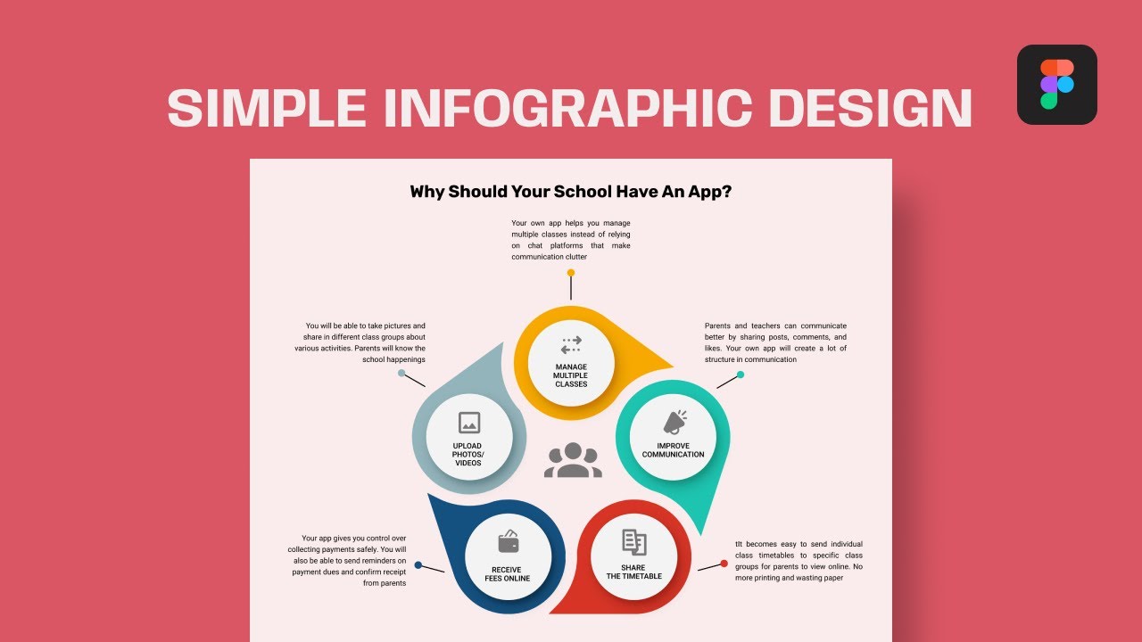 Simple Infographic Design (2) || Figma Tutorial