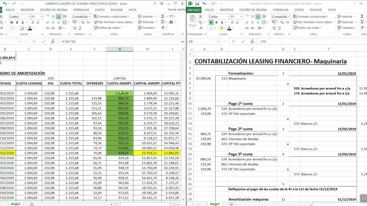 Cómo contabilizar una operación de leasing financiero