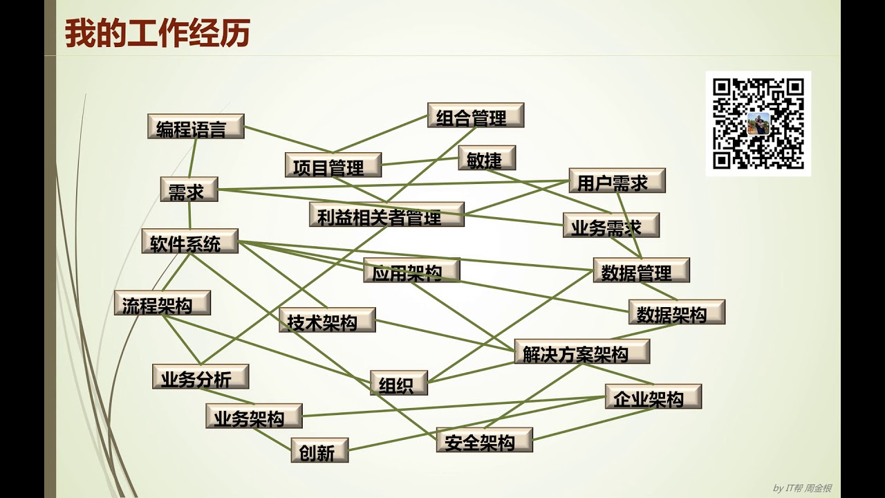 TOGAF概述及认证全讲义