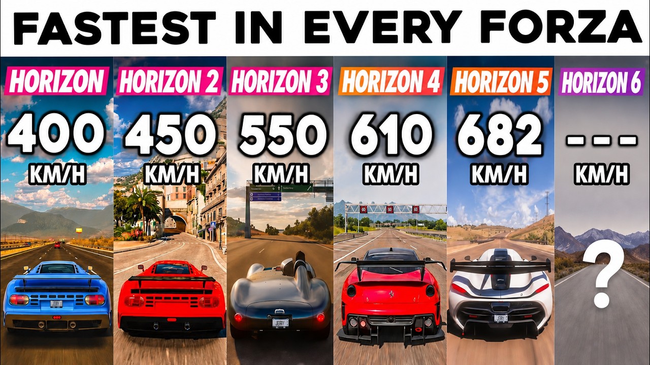 15 Years of Speed: Fastest Car in Every Forza Horizon!