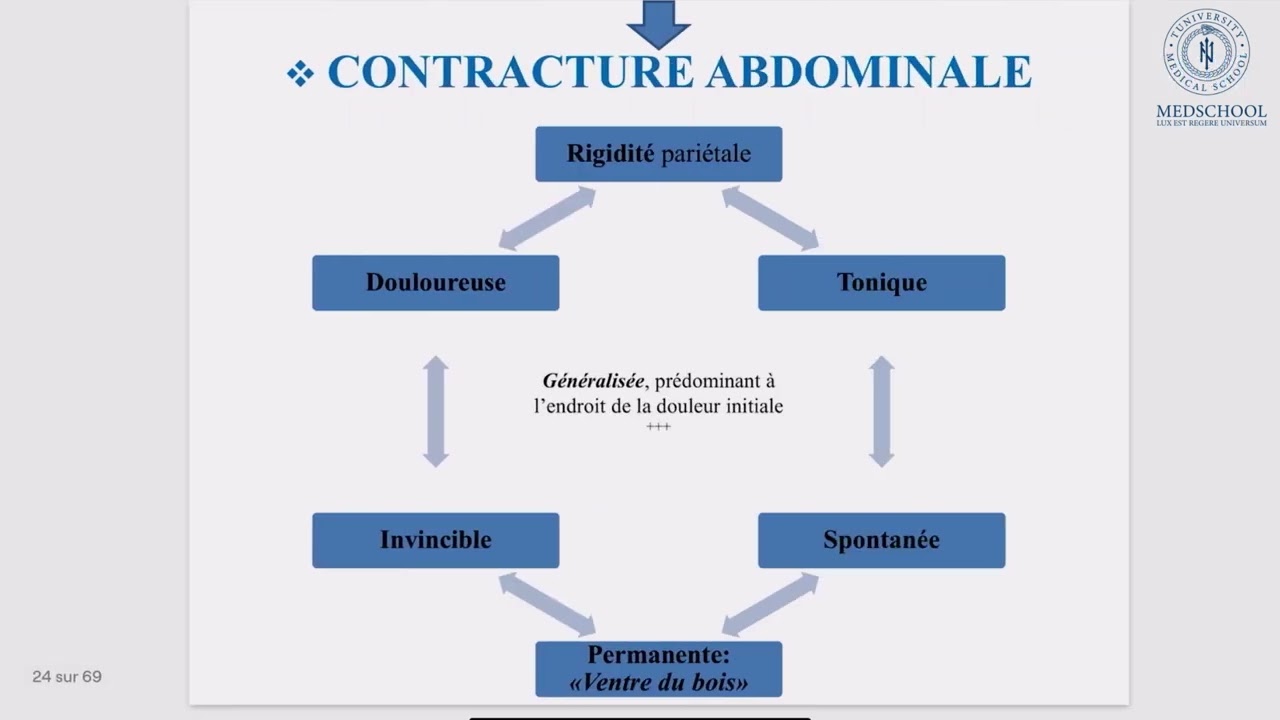 🔴 Extrait de séance en direct — Objectif 57 : Péritonites Aiguës