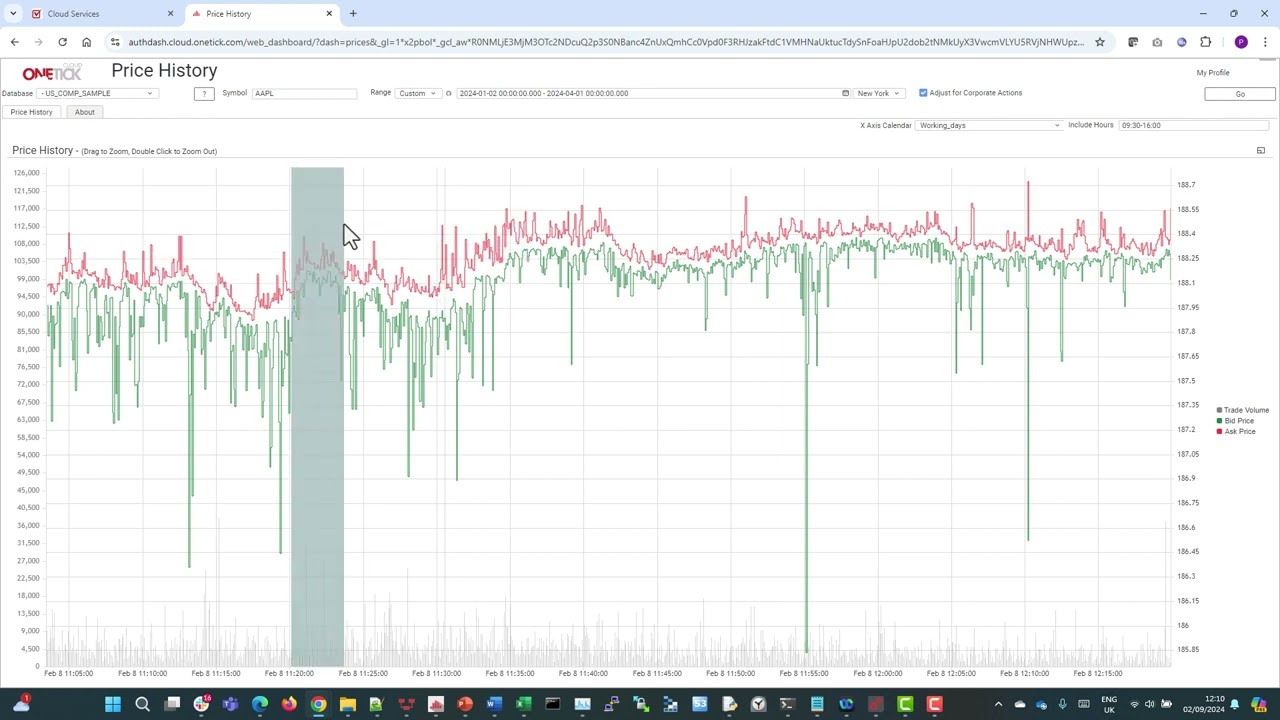 Price History | OneTick Cloud Services