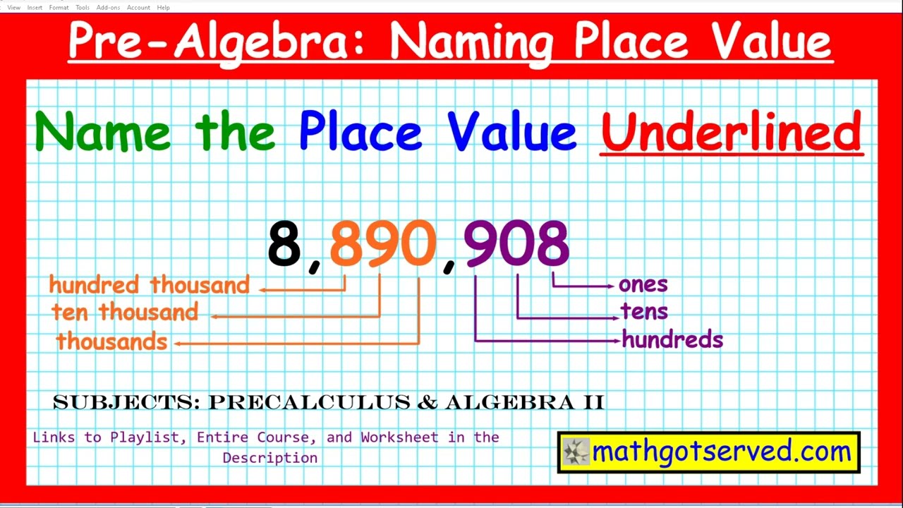 1 1 Prealgebra Naming Place Value How to Mathgotserved mwm mathwmusic ones tens hundreds tenths