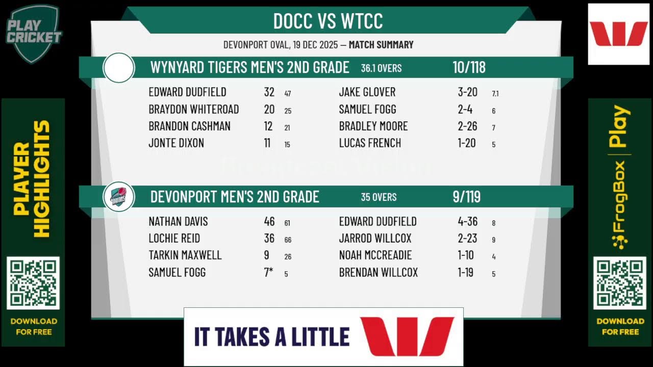 Devonport Men's 2nd Grade v Wynyard Tigers Men's 2nd Grade