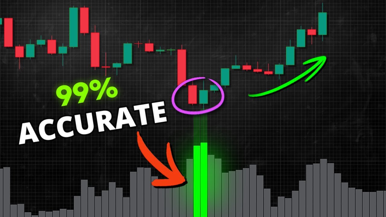 This Indicator PREDICTS Market Bottoms with 99% Accuracy