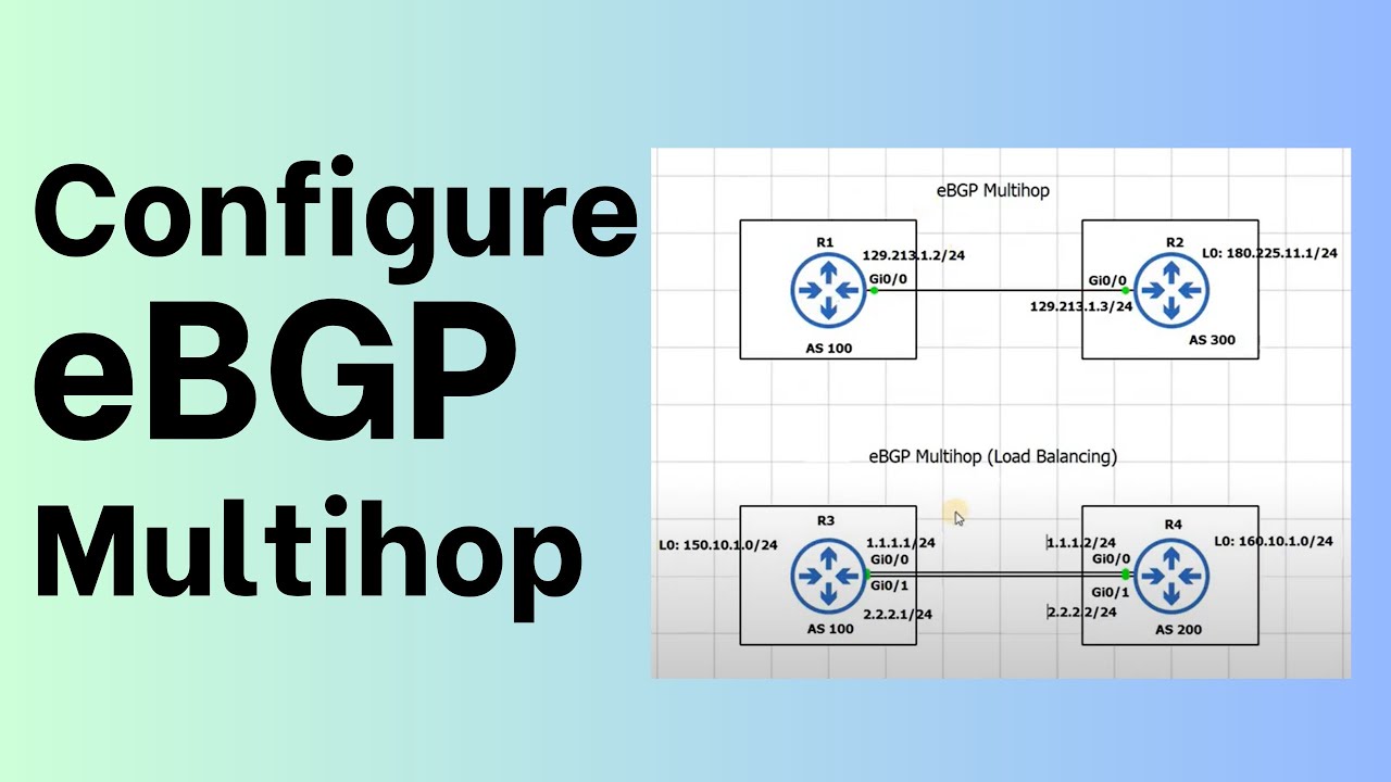 How to Configure eBGP Multihop