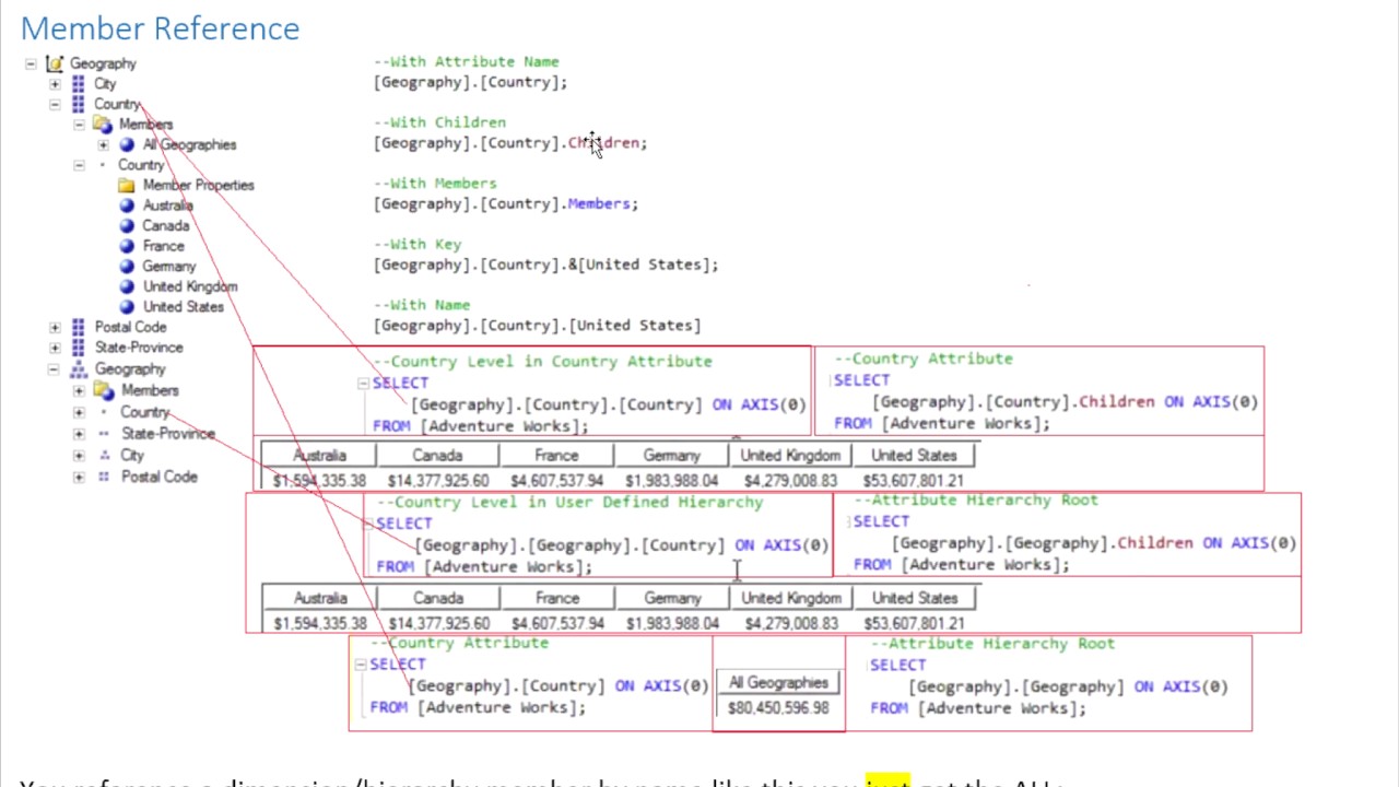 SSAS MDX Queries