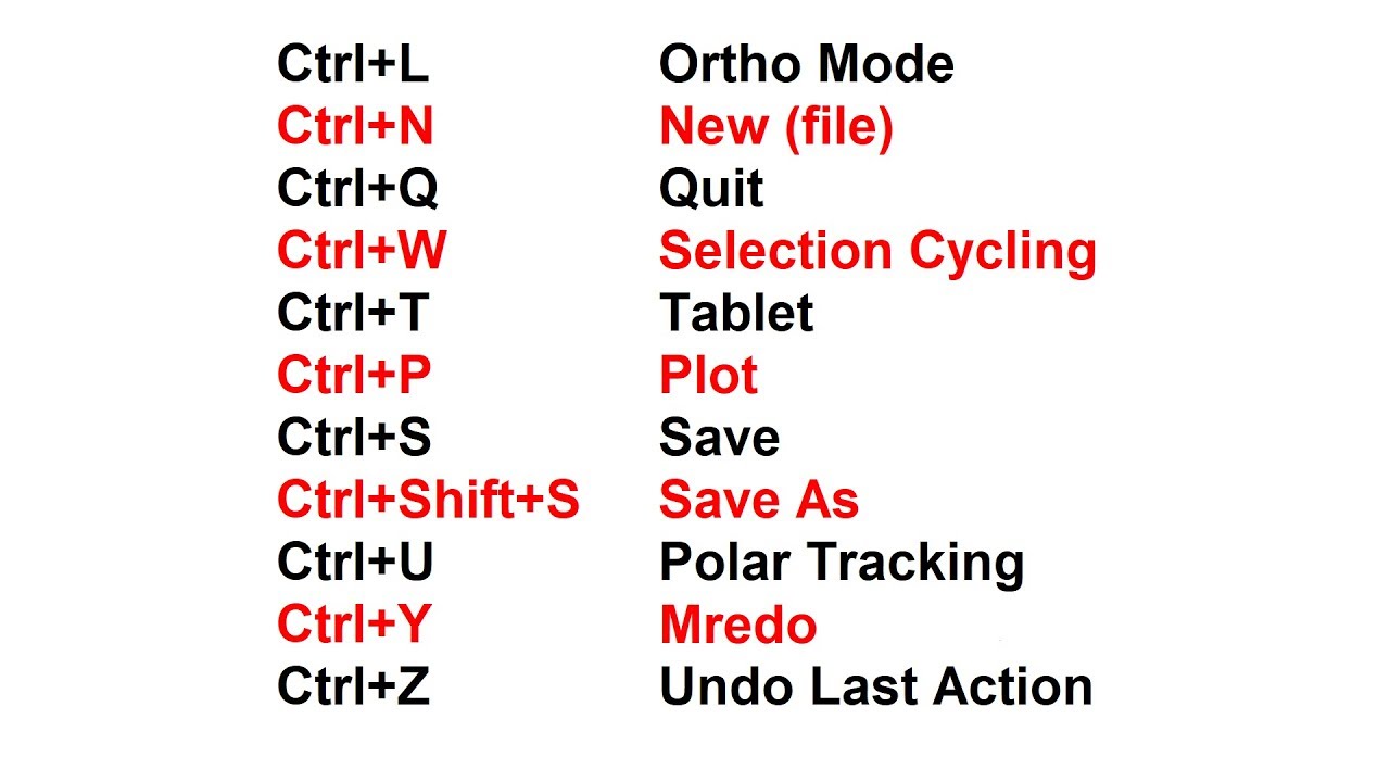 AUTOCAD TUTORIAL -  KEYBOARD SHORTCUTS IN AUTOCAD - PART 3
