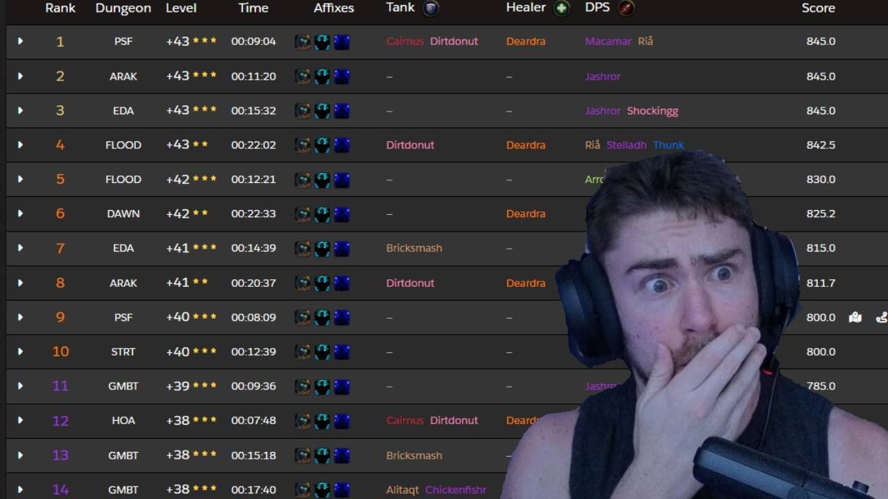 MASSIVE Gearing Exploit in World of Warcraft Prepatch +43 Priory Timed?!