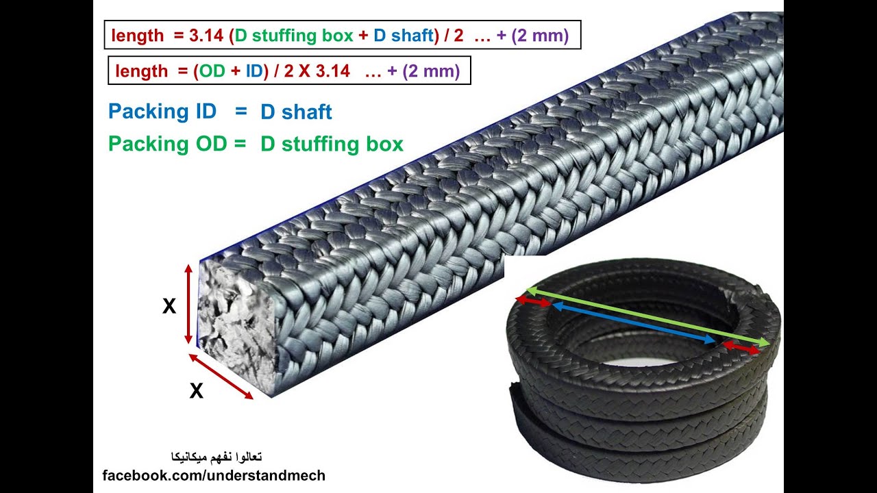 1- Pump Packing  حشو المضخات و الصمامات