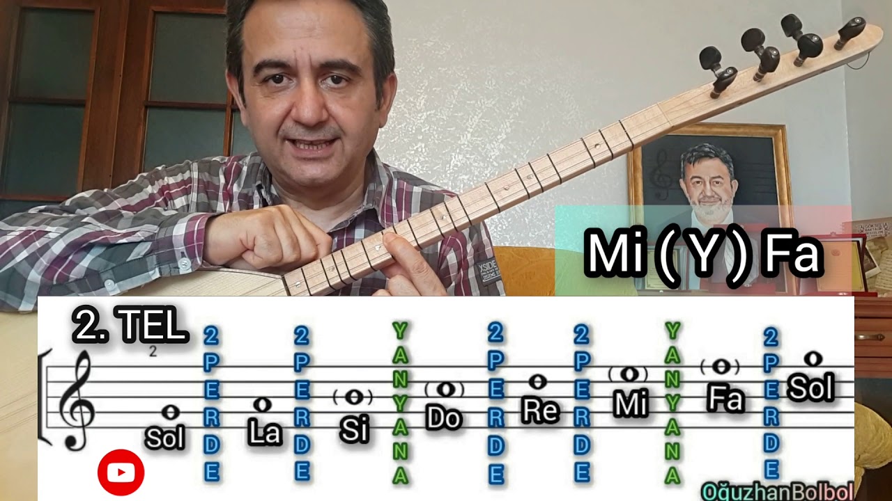 Bağlama Bütün Tellerde Nota Yerleri - Akademik Anlatım | Oğuzhan BOLBOL