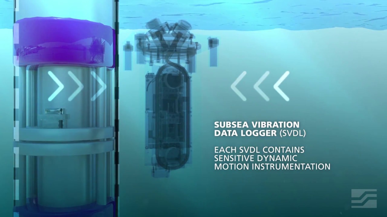Realtime Fatigue Monitoring System (RFMS)