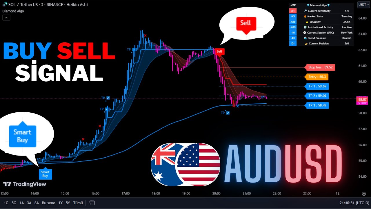 🔴Live AUDUSD 5-Minute Live Signals -Trading Signals-Scalping Strategy-Diamond Algo-