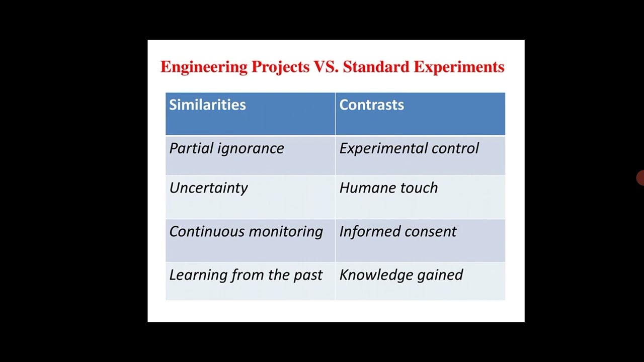 Professional Ethics module 3.