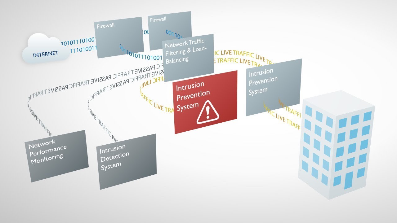 Phoenix Datacom Network Visibility for Resilient Cyber-Security