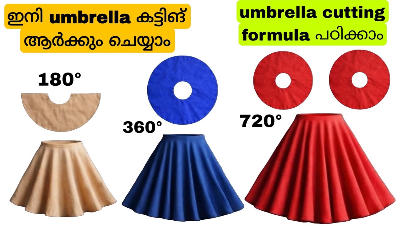 ഈ equation പഠിച്ചാൽ പിന്നെ ആർക്കും അമ്പറെല്ല കട്ടിങ് ചെയ്യാം 👍🏻.