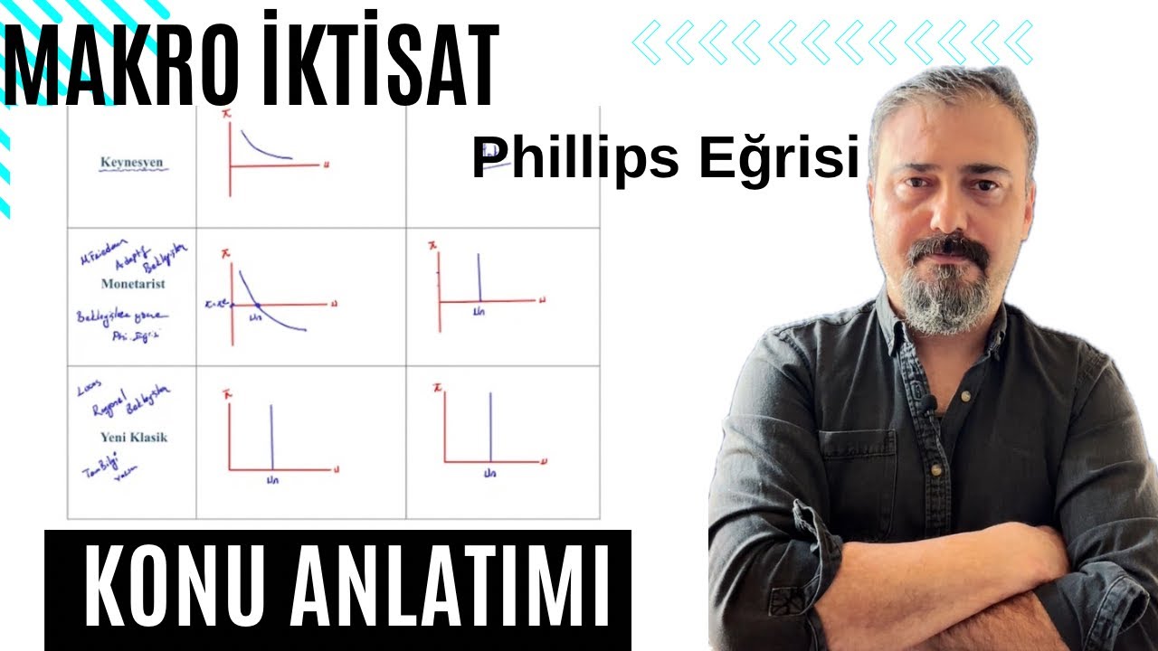 11 - Makro İktisat: PHİLLİPS EĞRİSİ