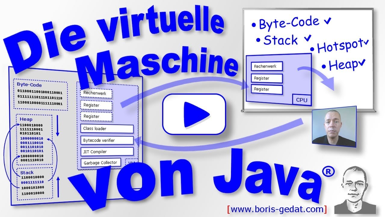 Java - Die virtuelle Maschine erklärt (2018)