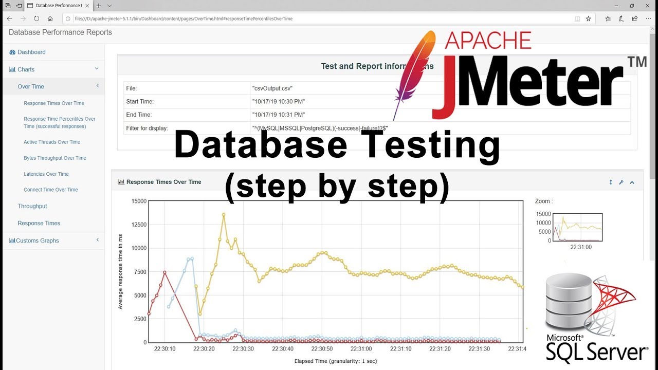 How to Test Microsoft SQL Server Using JMeter(Performance Testing)