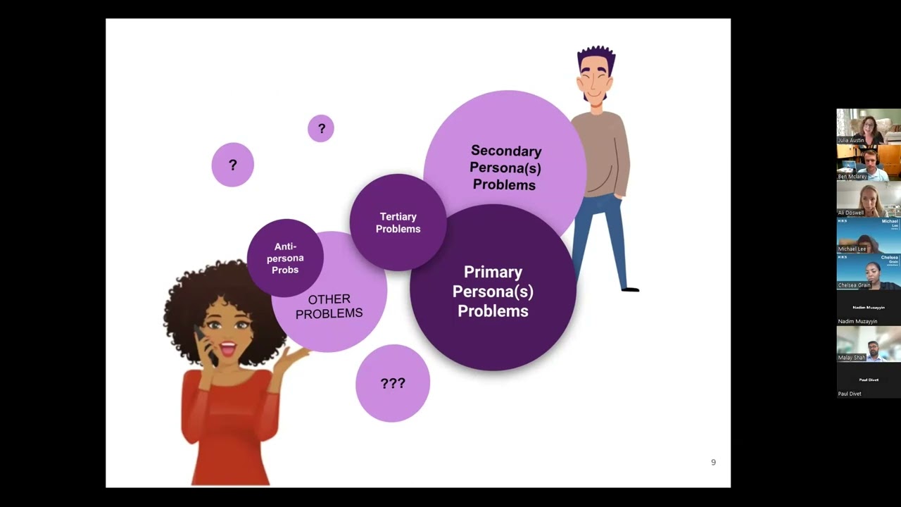 Customer Discovery and Early Product Testing