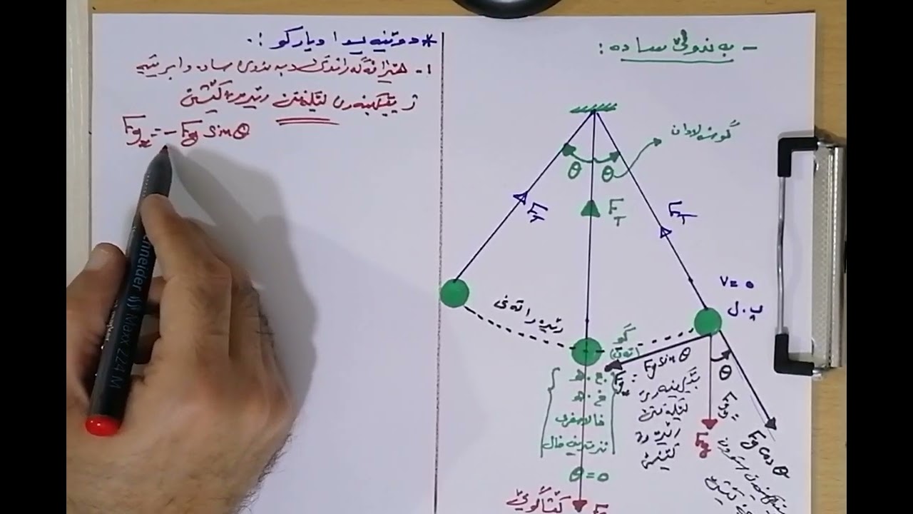 واناC2بەندێ3 پشکا2 بەندولێ سادە