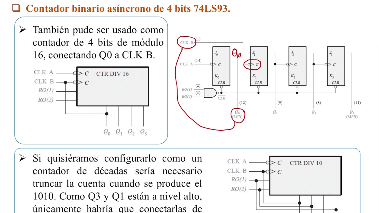 8.7 Contador asíncrono 74LS93