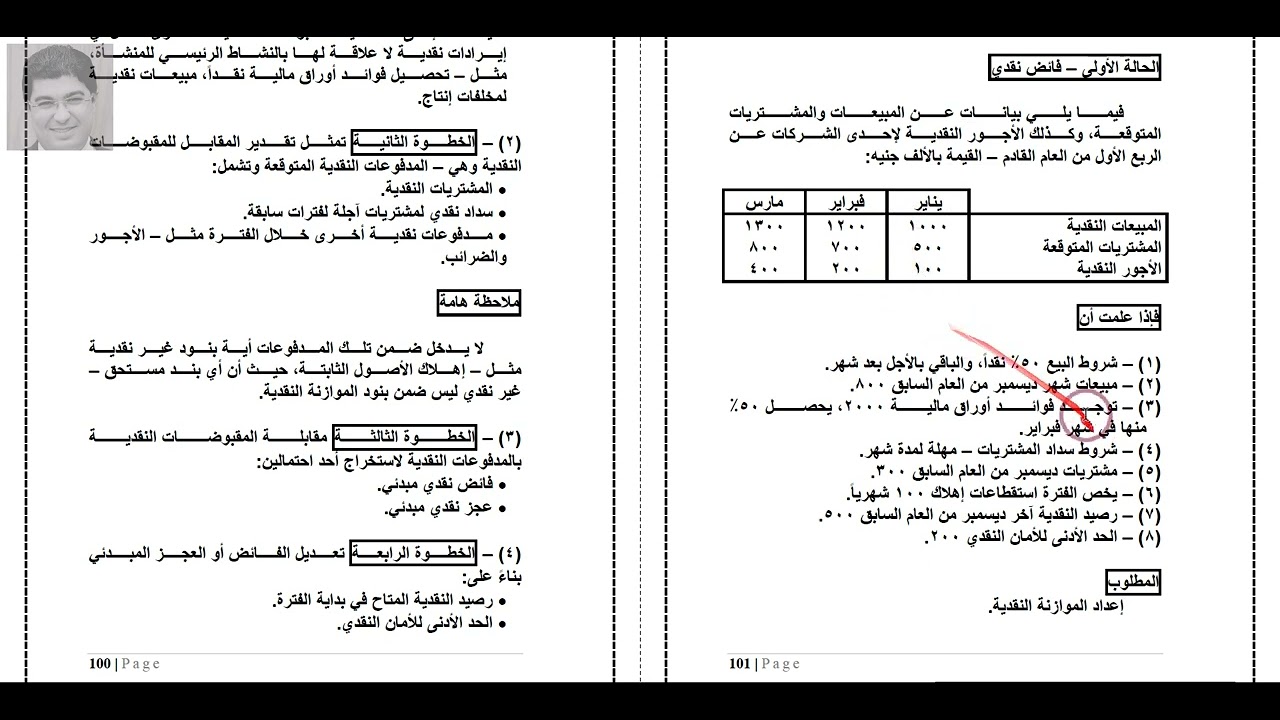 05-التخطيط المالي --- الموازنة النقدية (الفائض - العجز)