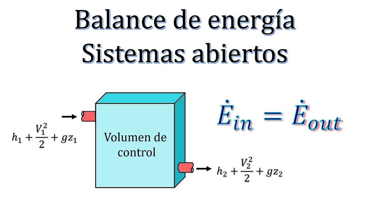 Sistema Abierto Termodin&aacute;mica - Balance de energ&iacute;a.