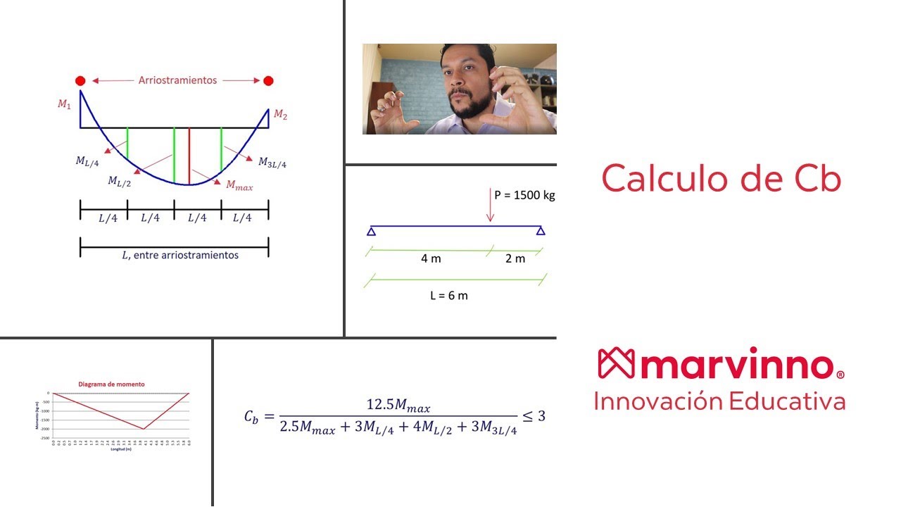 Calculo de factor Cb para diseño de vigas de acero a Flexión