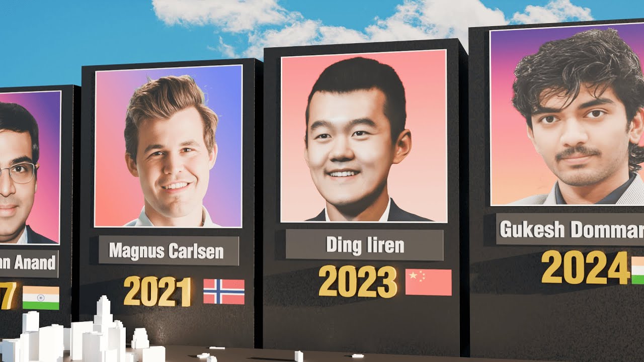 World chess champion from 1834-2024 |Gukesh Dommaraju ,ding liren,Magnus Carlsen|