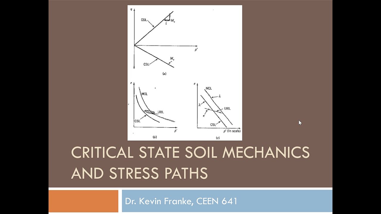 CEEN 641 - Lecture 19 - Critical State Soil Mechanics - Computing Stress Paths using CSM (Part II)