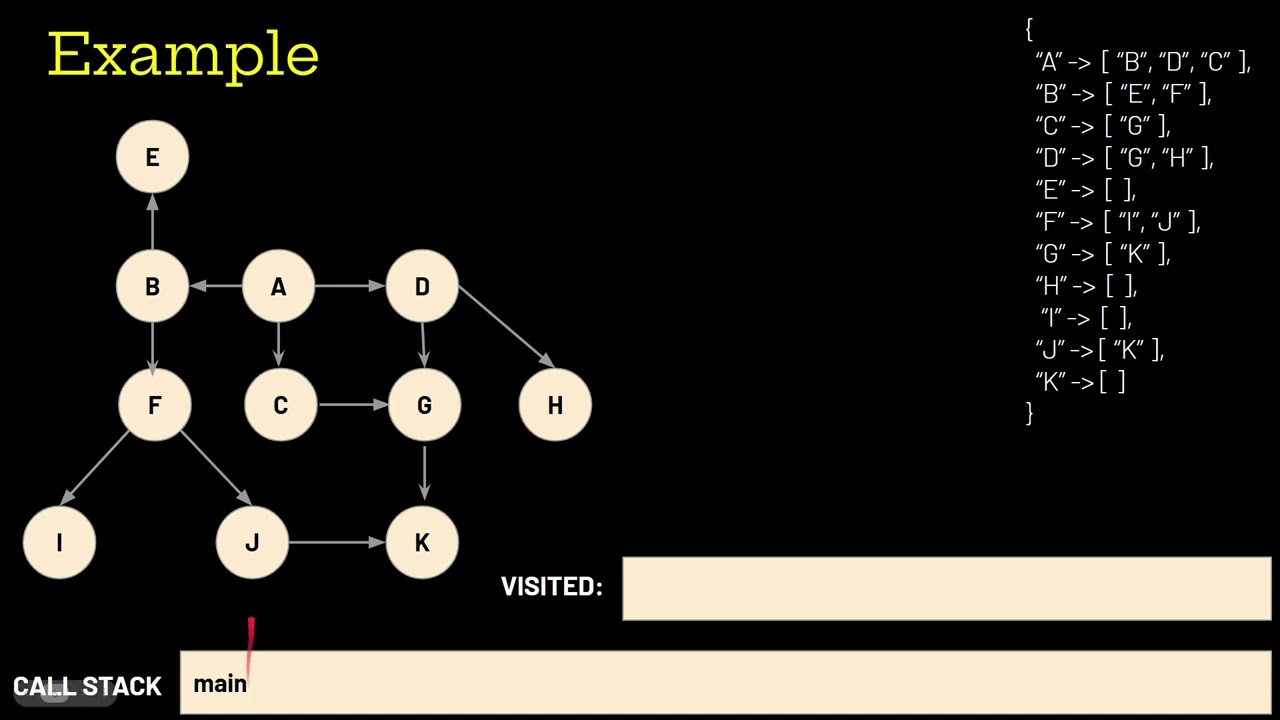 Graph Traversal Algorithms  Part 1 - DFS